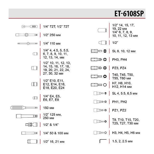 Набор инструмента Intertool - 1/4, 1/2 108 ед. SemiPRO ET-6108SP 4
