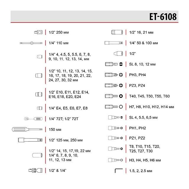 Набор инструмента Intertool - 1/4, 1/2 108 ед. PRO ET-6108 5