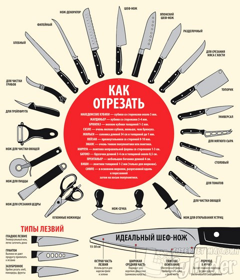Разновидности кухонных ножей. Выбираем по назначению