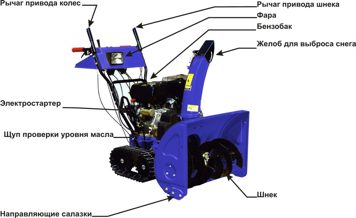 что такое шнек в снегоуборочной машине (99) фото